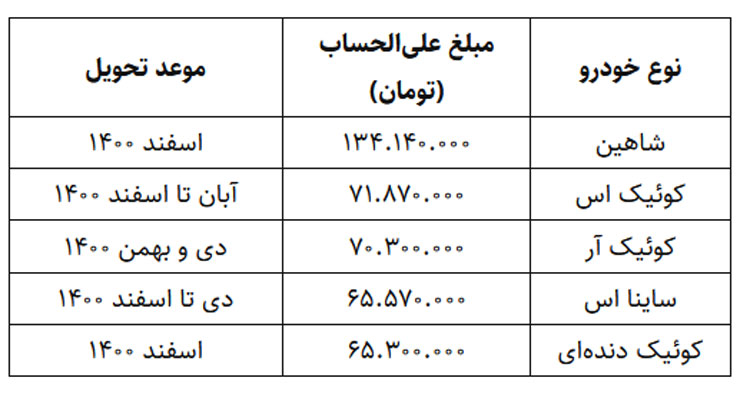 سایپا