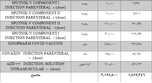 واکسن کرونا