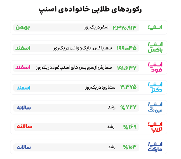 اسنپ