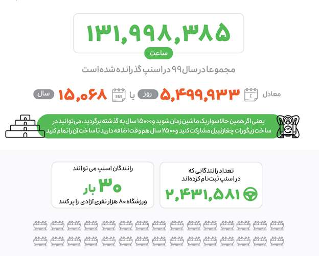 اسنپ