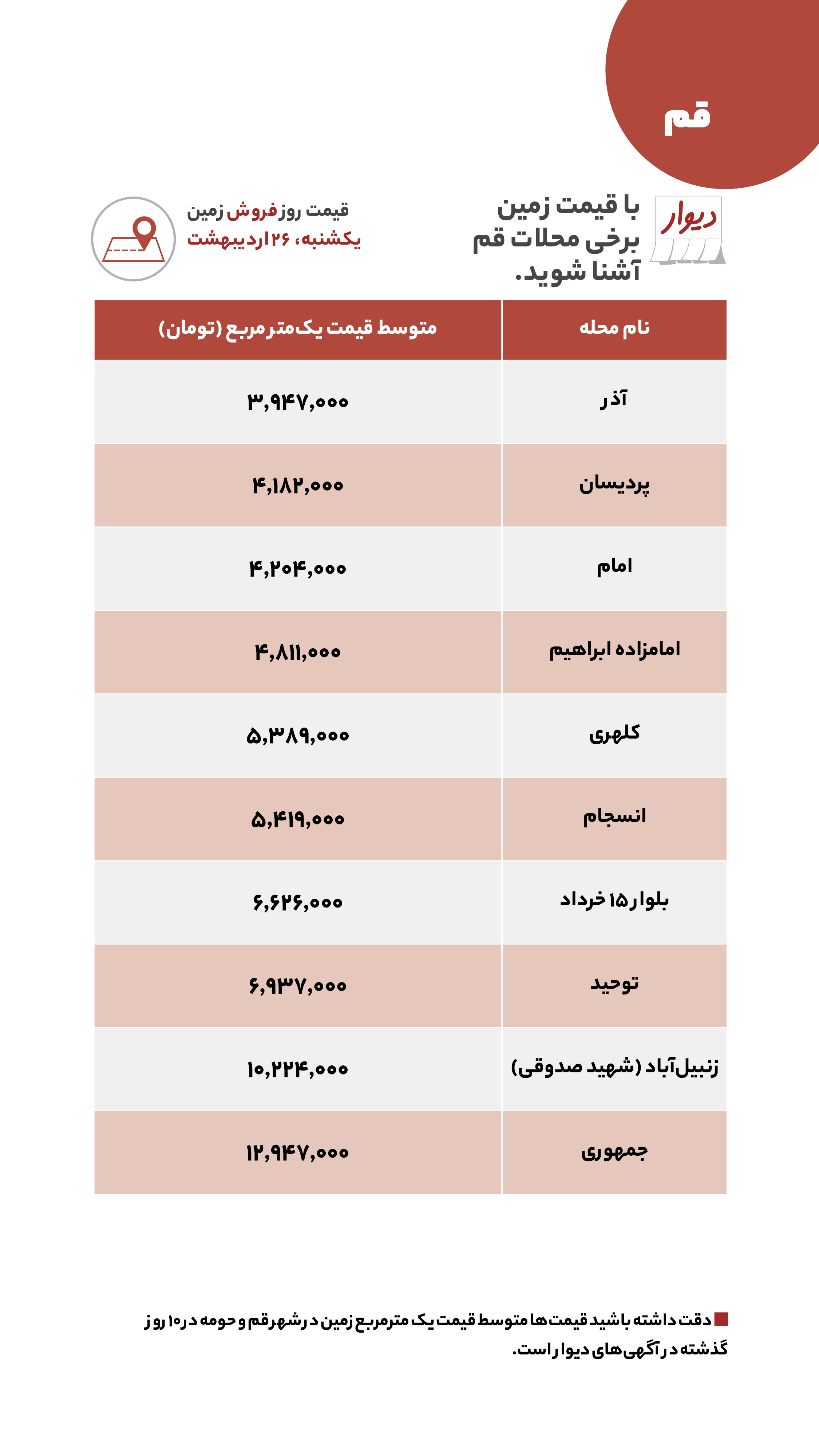 قیمت مسکن، اجاره‌بها، زمین و خودرو در آگهی‌های آنلاین امروز ۲۶ اردیبهشت ۱۴۰۰