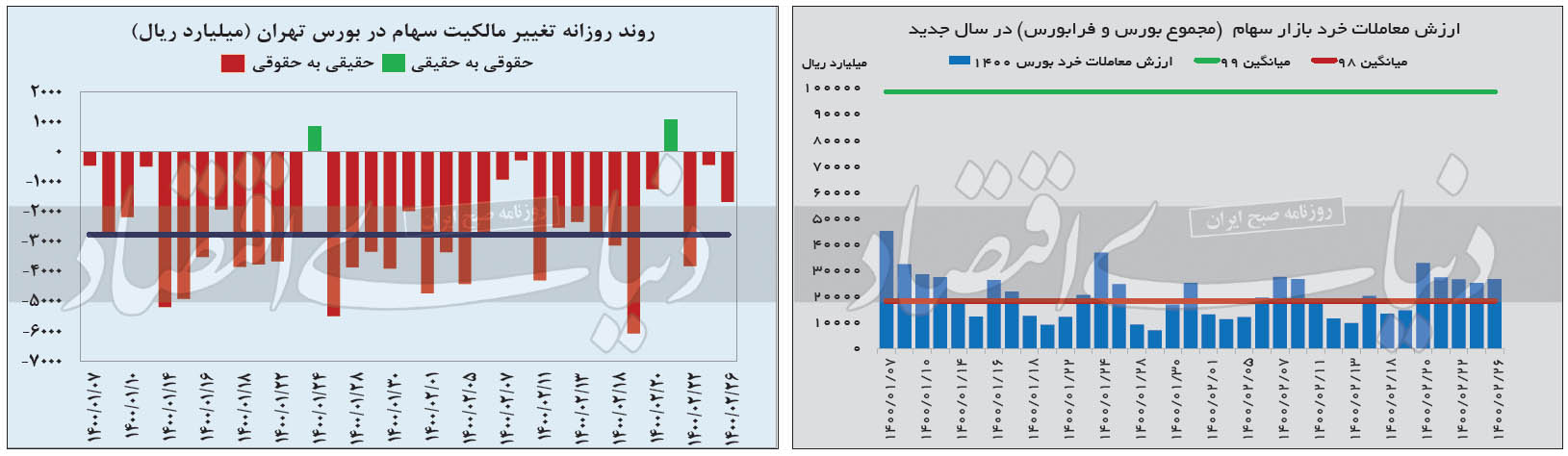 مارو پله پرریسک در بورس