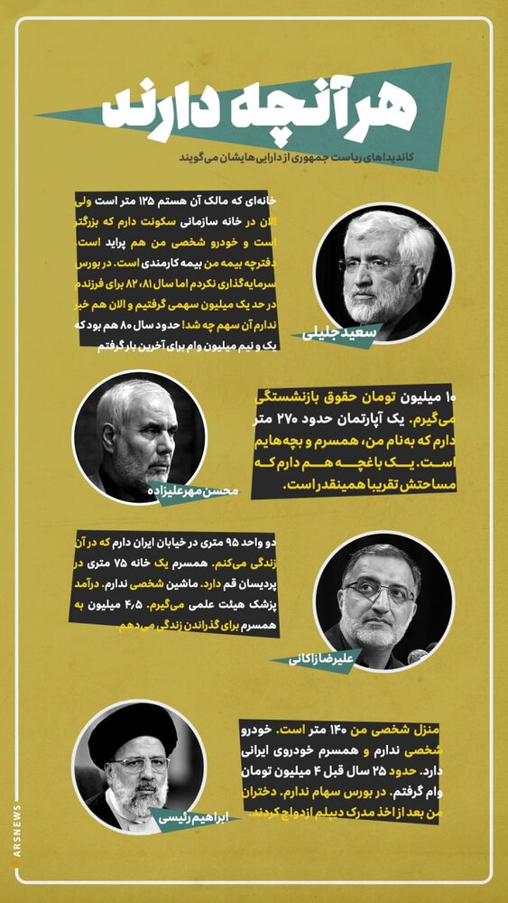 کاندیدا‌های انتخابات