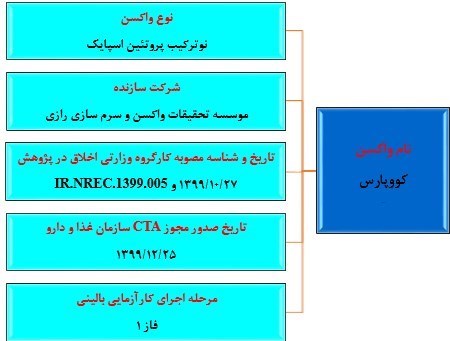 واکسن کرونا