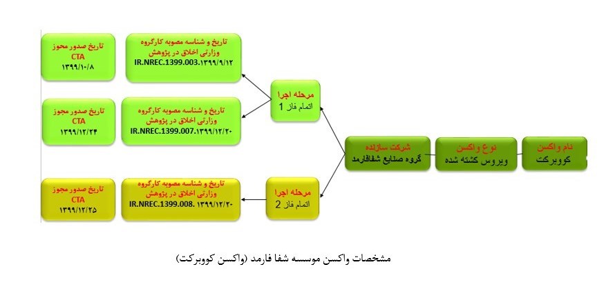 واکسن کرونا