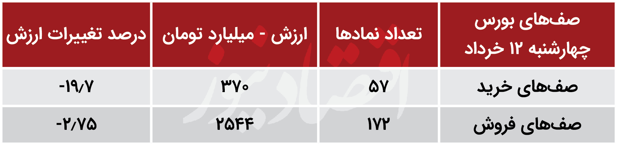 بورس