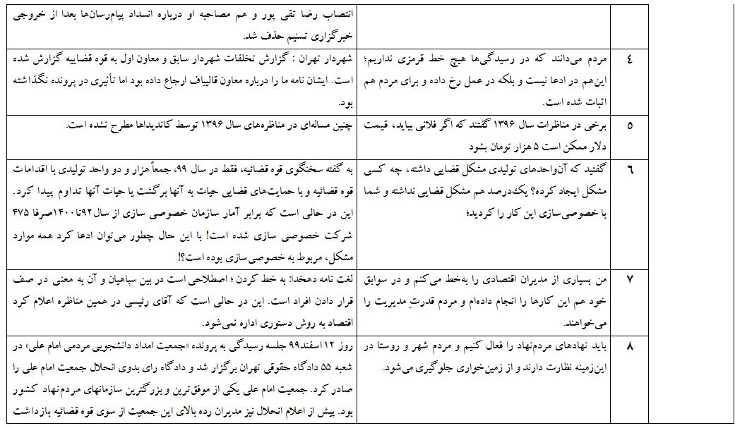 وعده های انتخاباتی