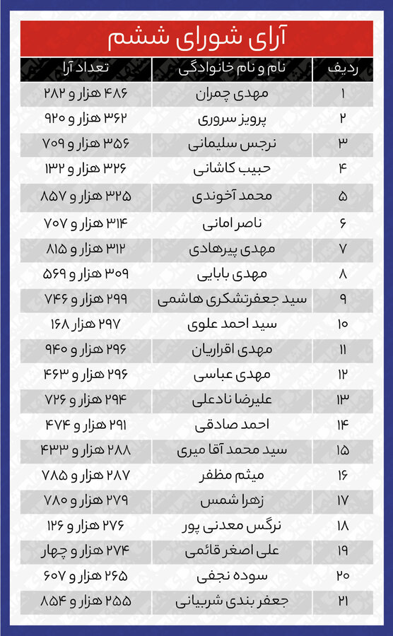انتخابات شورای شهر