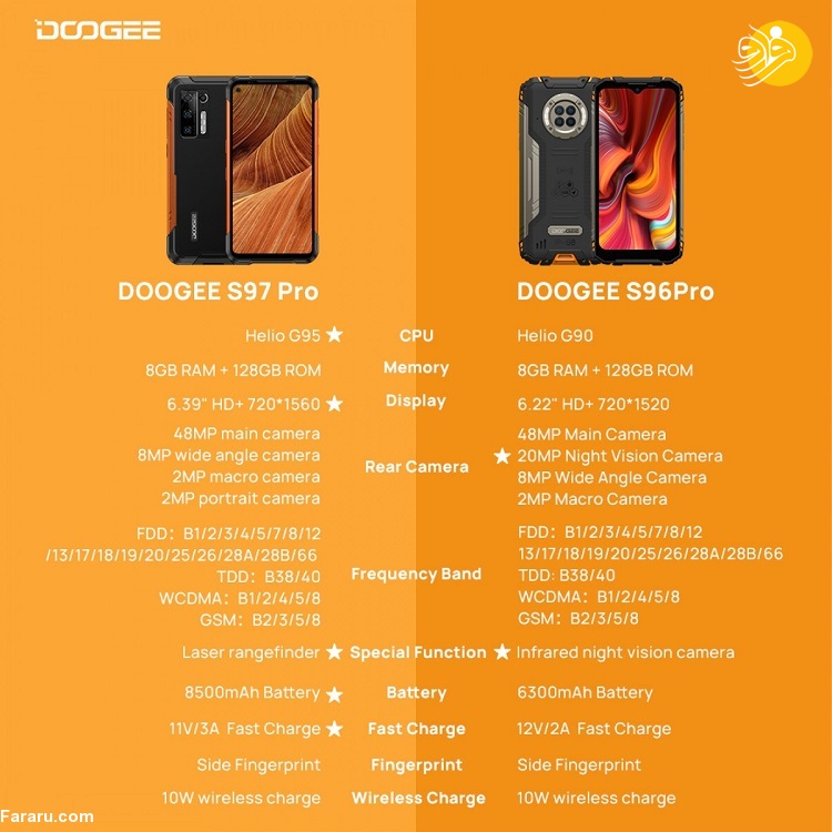 گوشی جدید Doogee S97 Pro (تصاویر) گوشی جان سخت و ماجراجویی دوجی