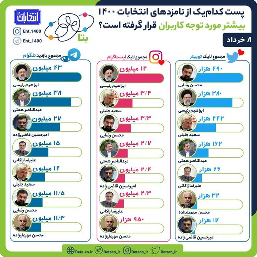 انتخابات