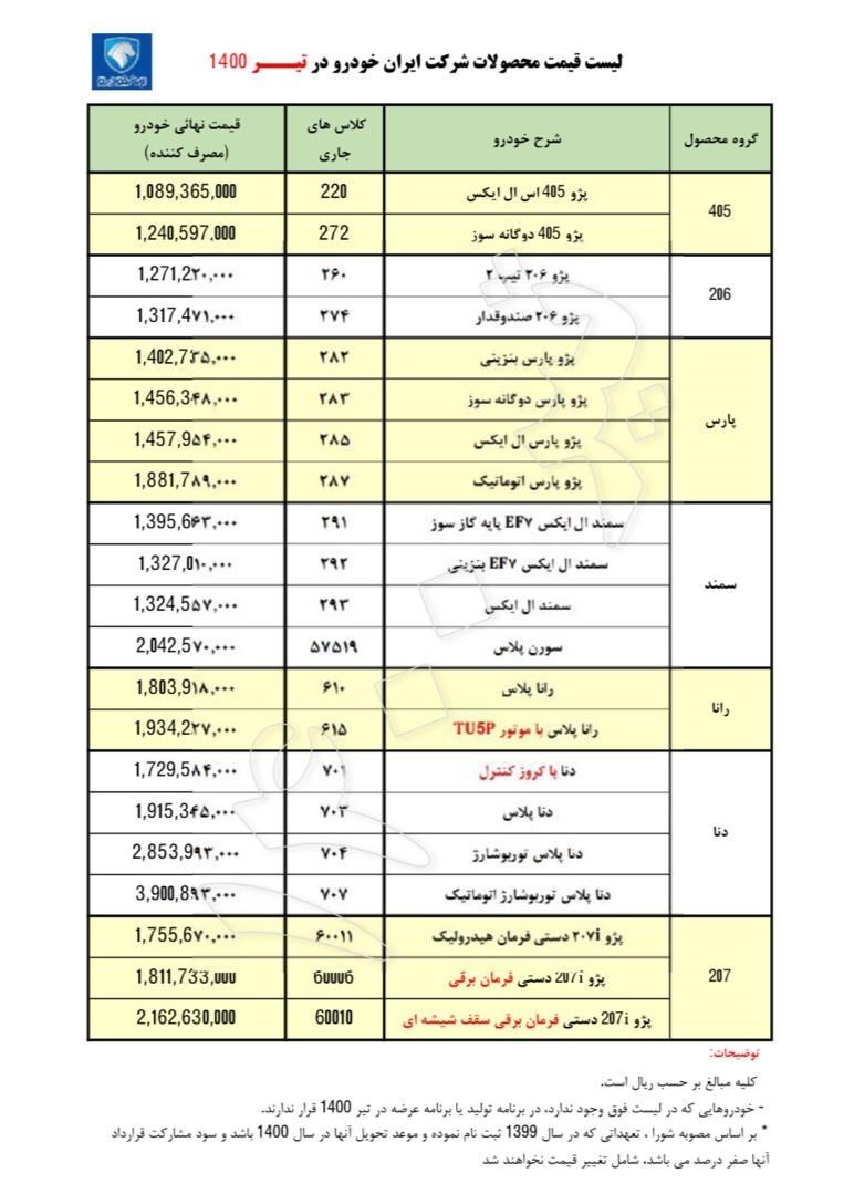 قیمت انواع محصولات ایران خودرو در تیرماه ۱۴۰۰