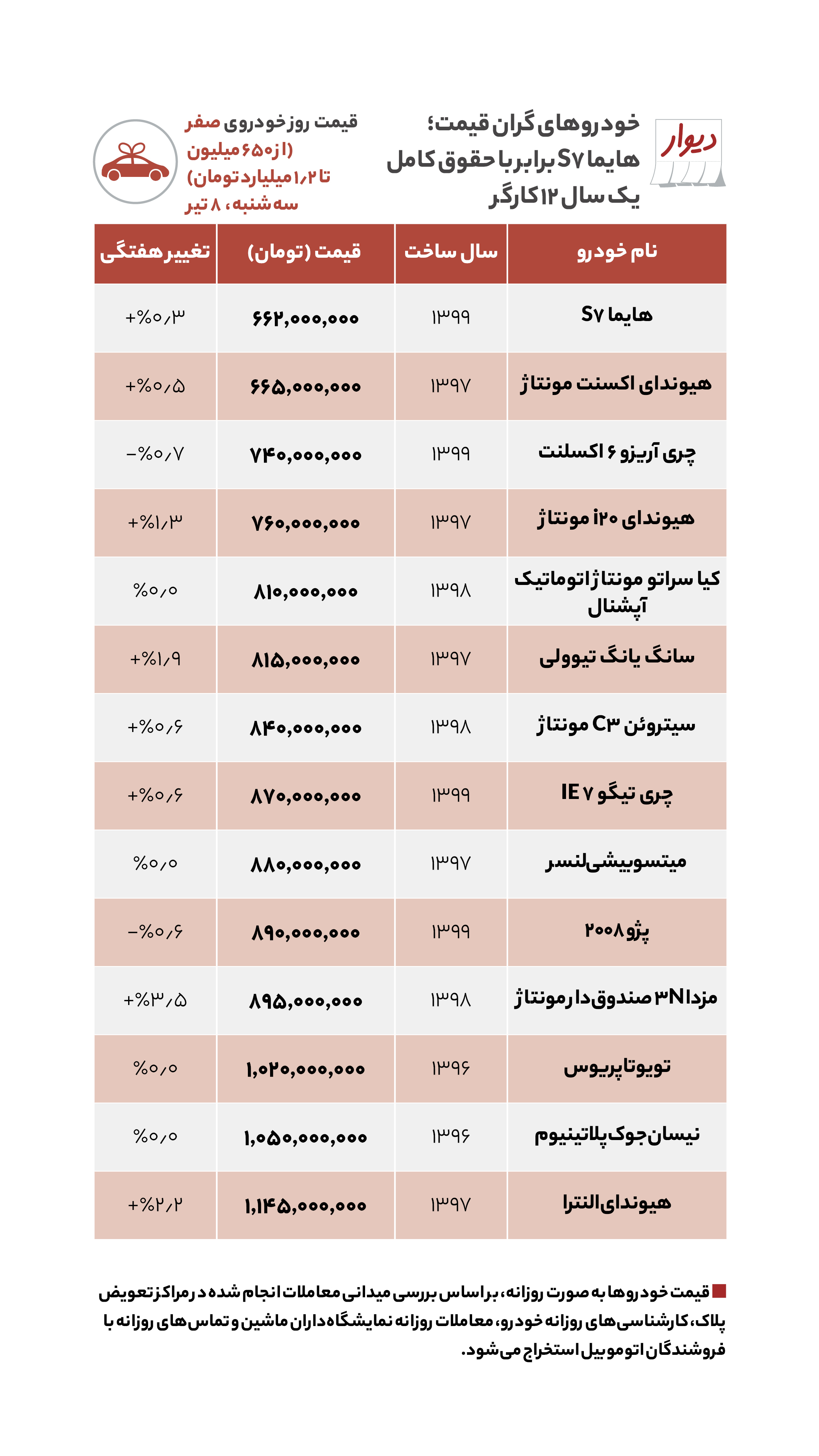 قیمت‌های نجومی آپارتمان‌ها در شمال تهران