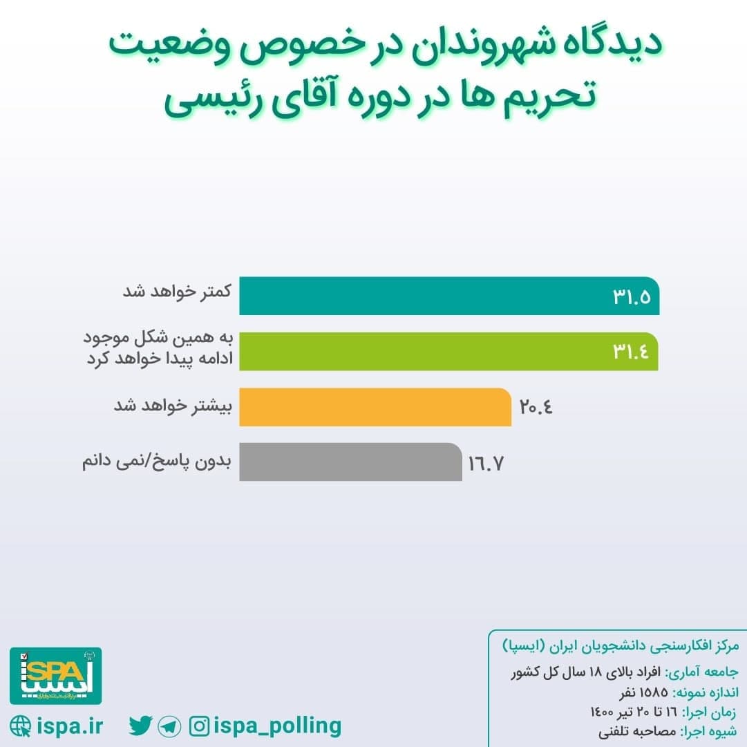 نظرسنجی ایسپا 