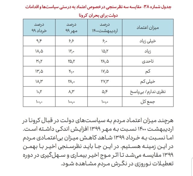 کرونا در ایران