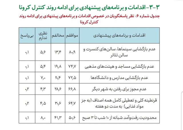 کرونا در ایران