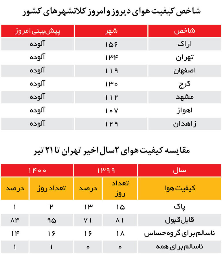 آلودگی هوا