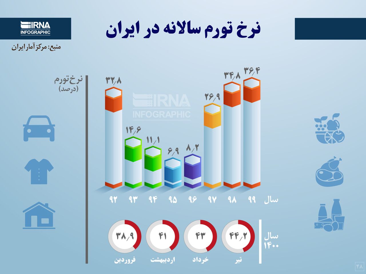 تورم