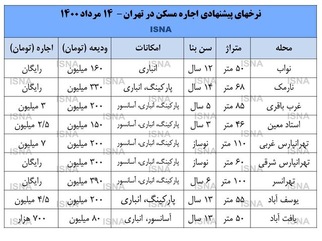 بازار مسکن