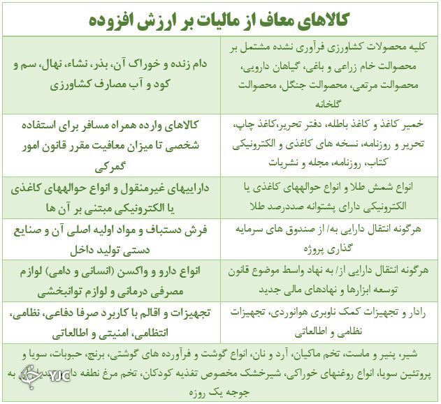 قانون جدید مالیاتی شامل چه مواردی می‌شود؟