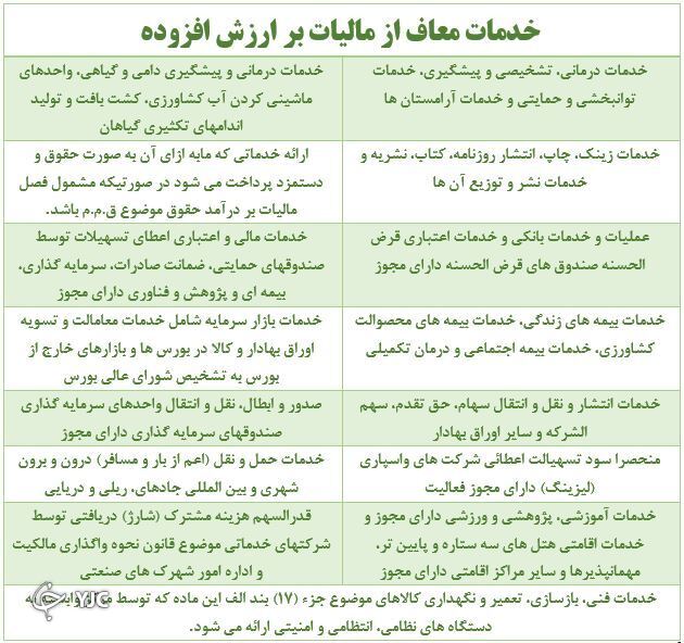 قانون جدید مالیاتی شامل چه مواردی می‌شود؟