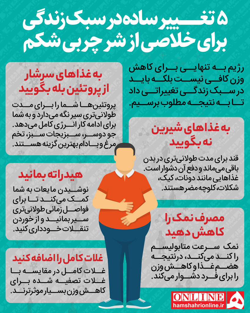 لاغر شدن