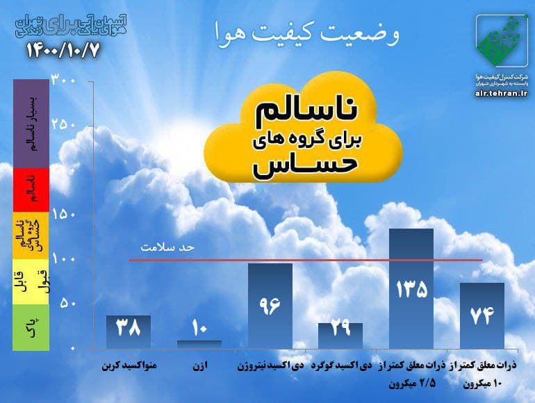 پیش‌بینی وضعیت آب و هوای تهران فردا چهارشنبه ۸ دی ۱۴۰۰