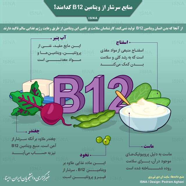 منابع سرشار از ویتامین B ۱۲ کدامند؟