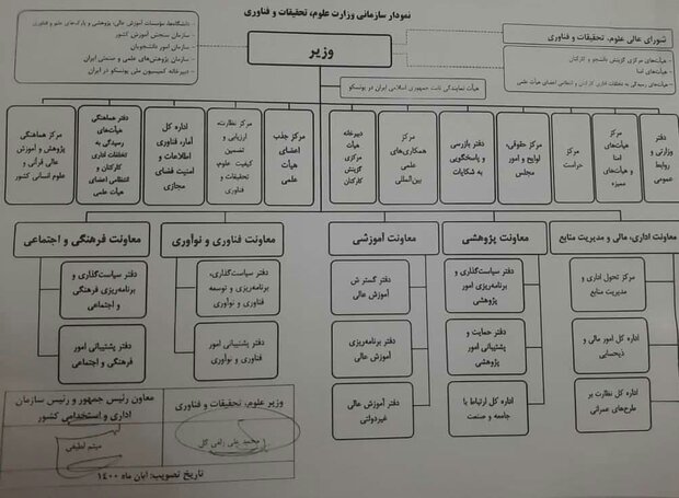 حکم وزیر علوم برای فرزند نماینده مجلس