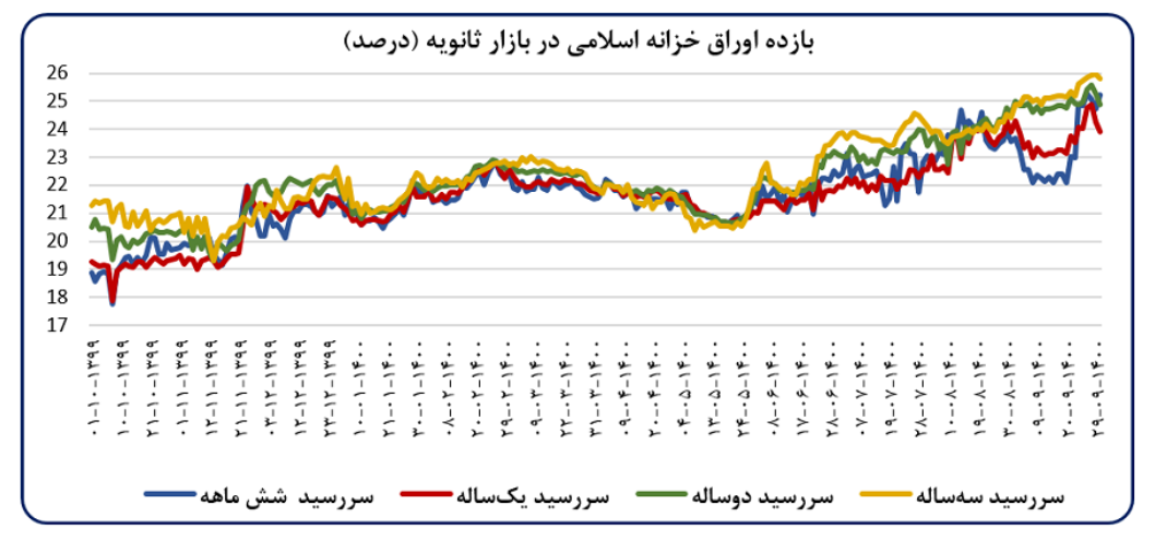 هجوم بانک ها به منابع بانک مرکزی