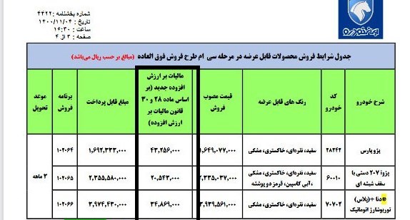 ماجرای مالیات جدید در فروش خودروسازان چیست؟