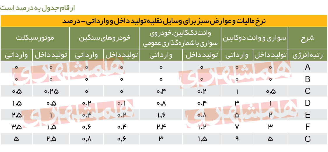 جریمه خودروسازان از جیب مردم