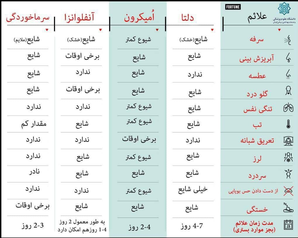 ۱۸ پرسش مهم درباره «اومیکرون»