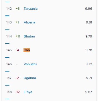رتبه اینترنت موبایل ایران در جهان اعلام شد