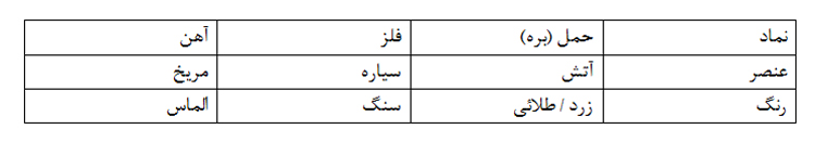 شخصیت شناسی مردان فروردینی