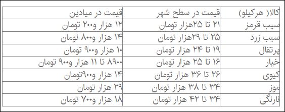 آجیل ، شیرینی و میوه عید ۱۴۰۱ چقدر آب میخورد؟ آجیل ، شیرینی و میوه عید ۱۴۰۱ چقدر آب میخورد؟