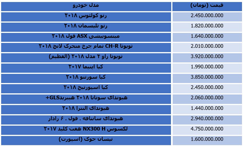 خودروهای وارداتی در بازار آزاد چند؟