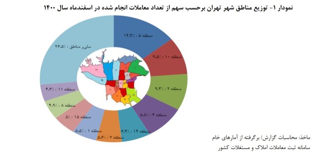 ارزان‌ترین و گران‌ترین منطقه تهران را بشناسید