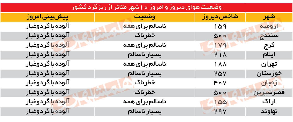 آلودگی هوا