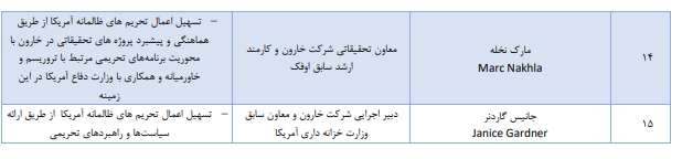 ایران فهرست تحریم‌های خود علیه آمریکا را بروزرسانی کرد