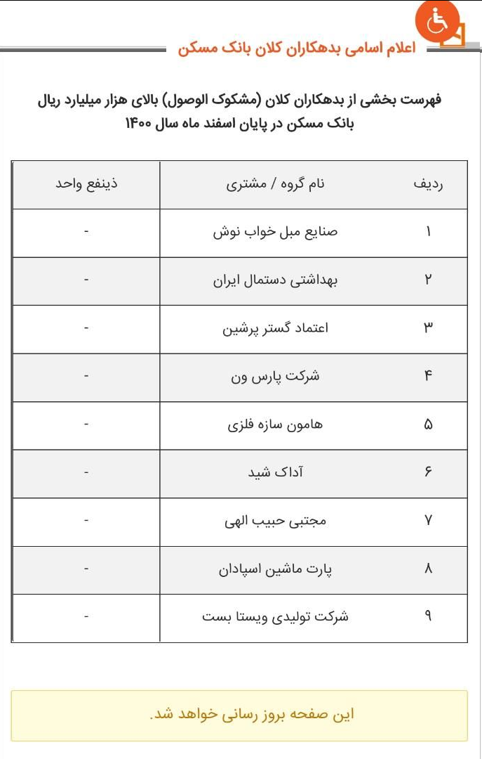 انتشار فهرست بدهکاران بزرگ بانک‌های مسکن، کشاورزی و پست‌بانک