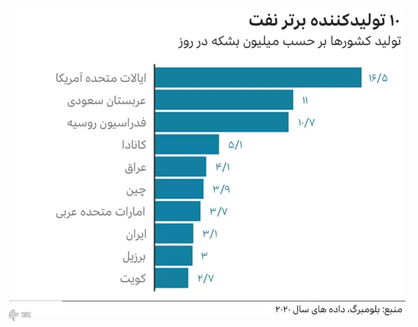 جنگ پول ها؛ روسیه بدون روبل معامله نخواهد کرد