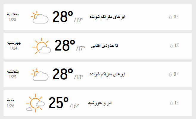 جدول سه روزه دمای تهران 