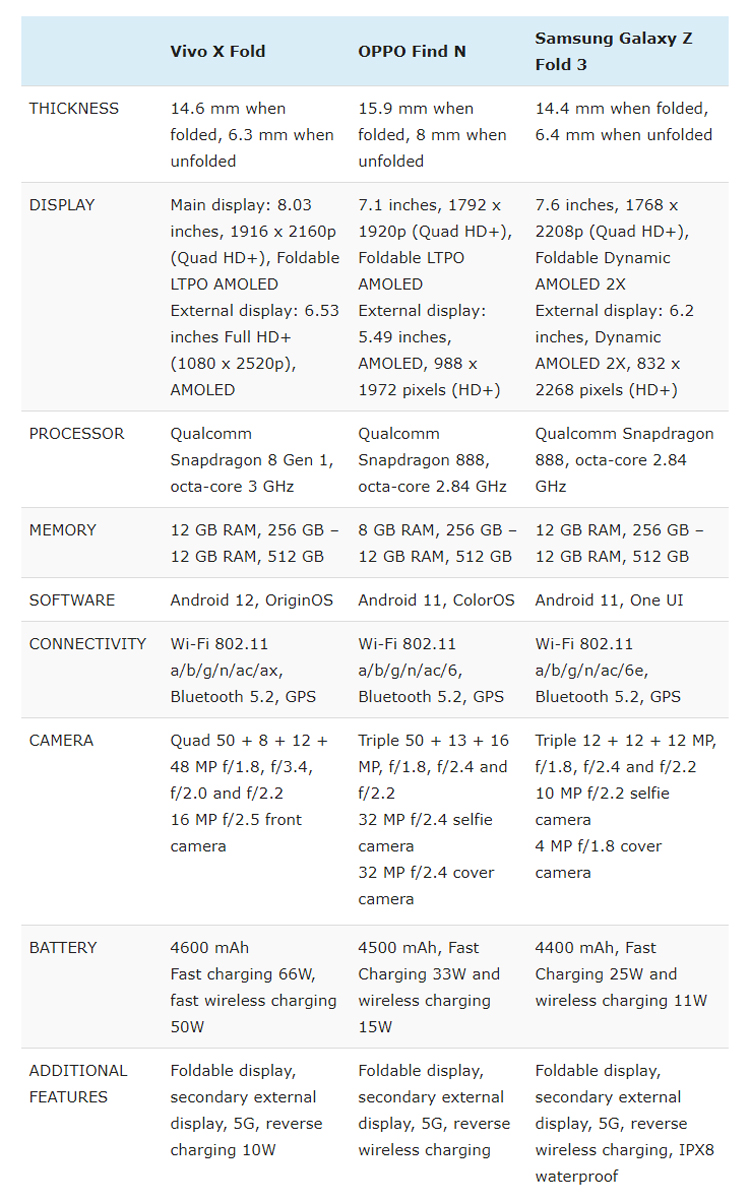 برترین گوشی هوشمند تاشو