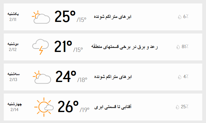 جدول دمای سه روزه 