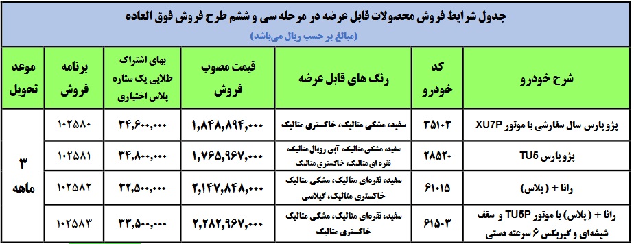 فروش فوق‌العاده ایران‌خودرو