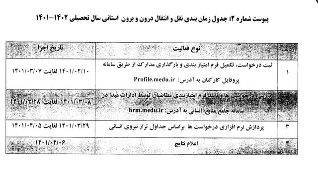 شرایط نقل و انتقال فرهنگیان