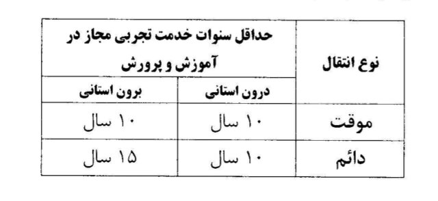 شرایط نقل و انتقال فرهنگیان