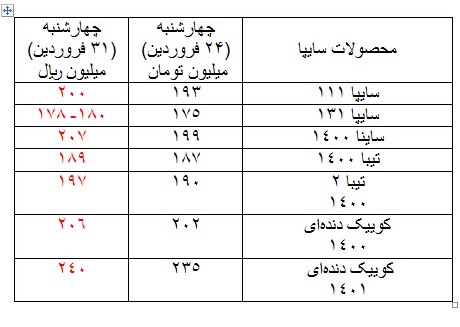 پراید 
