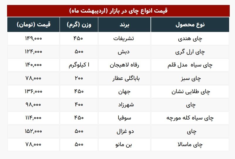جدول قیمت ها