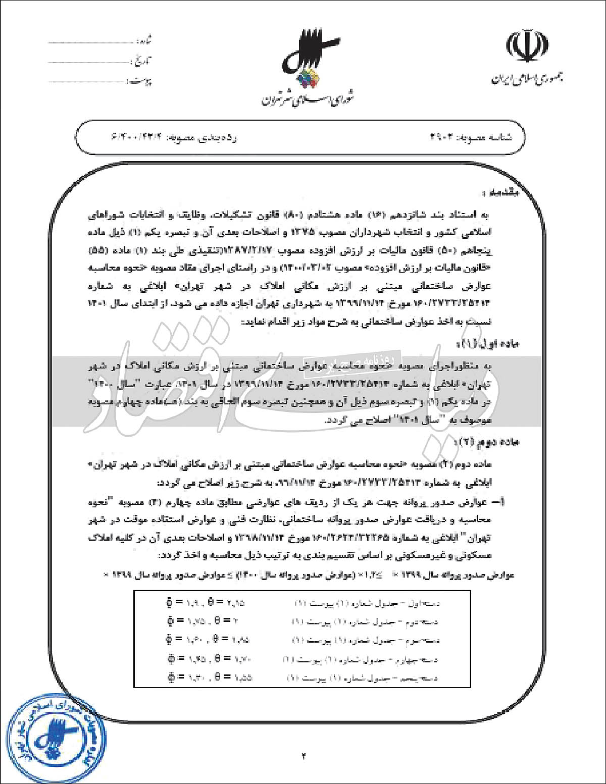 شوک شهری به بازار مسکن